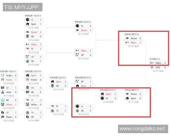16年ti比赛-重温十六年的 TI 比赛历程-16年ti比赛